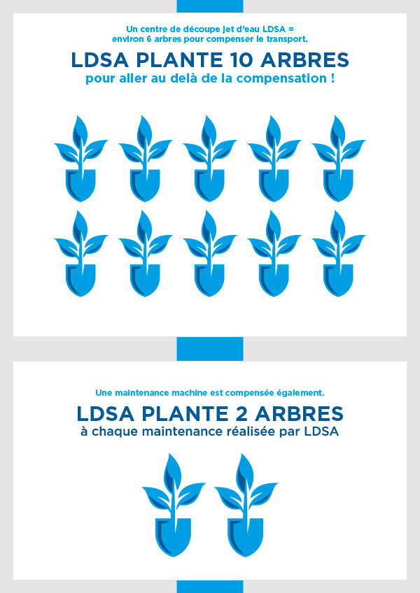 → Tête de découpe jet d'eau 5 axes - LDSA